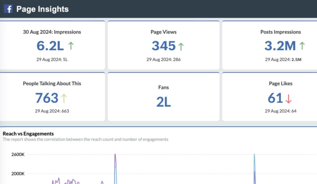 Cara-Menggunakan-Analytics-Facebook